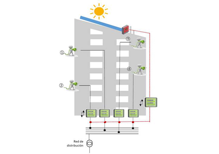 Foto Iberdrola instala el primer sistema de autoconsumo solar colectivo en una comunidad de propietarios en Madrid.